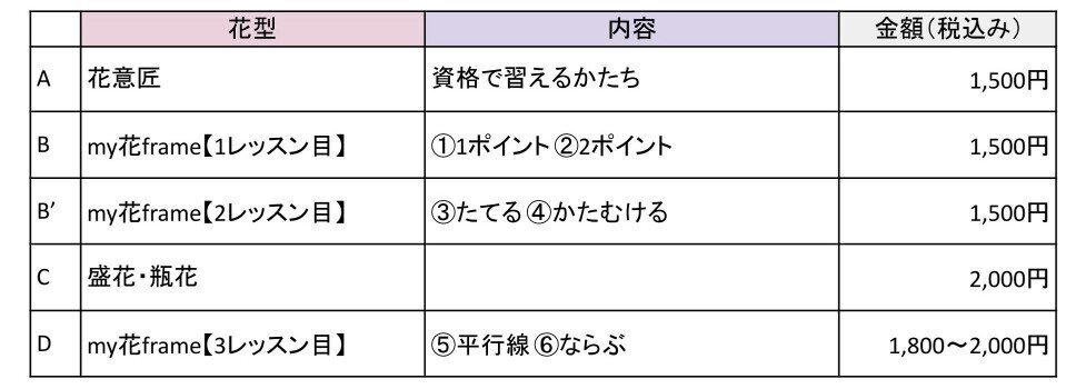 くらしの花サロン花材金額表HP_page-0001.jpg