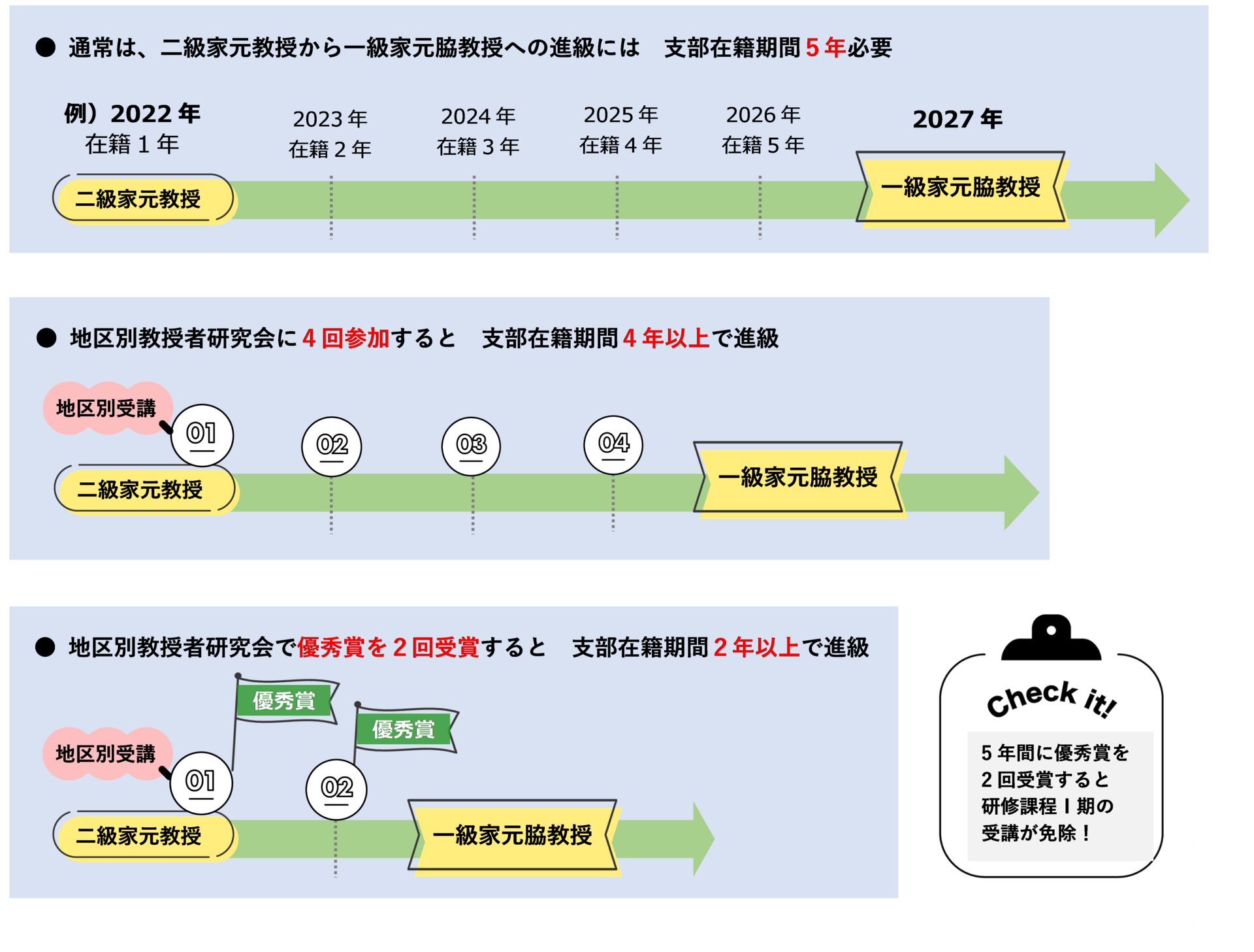 資格進級図.png