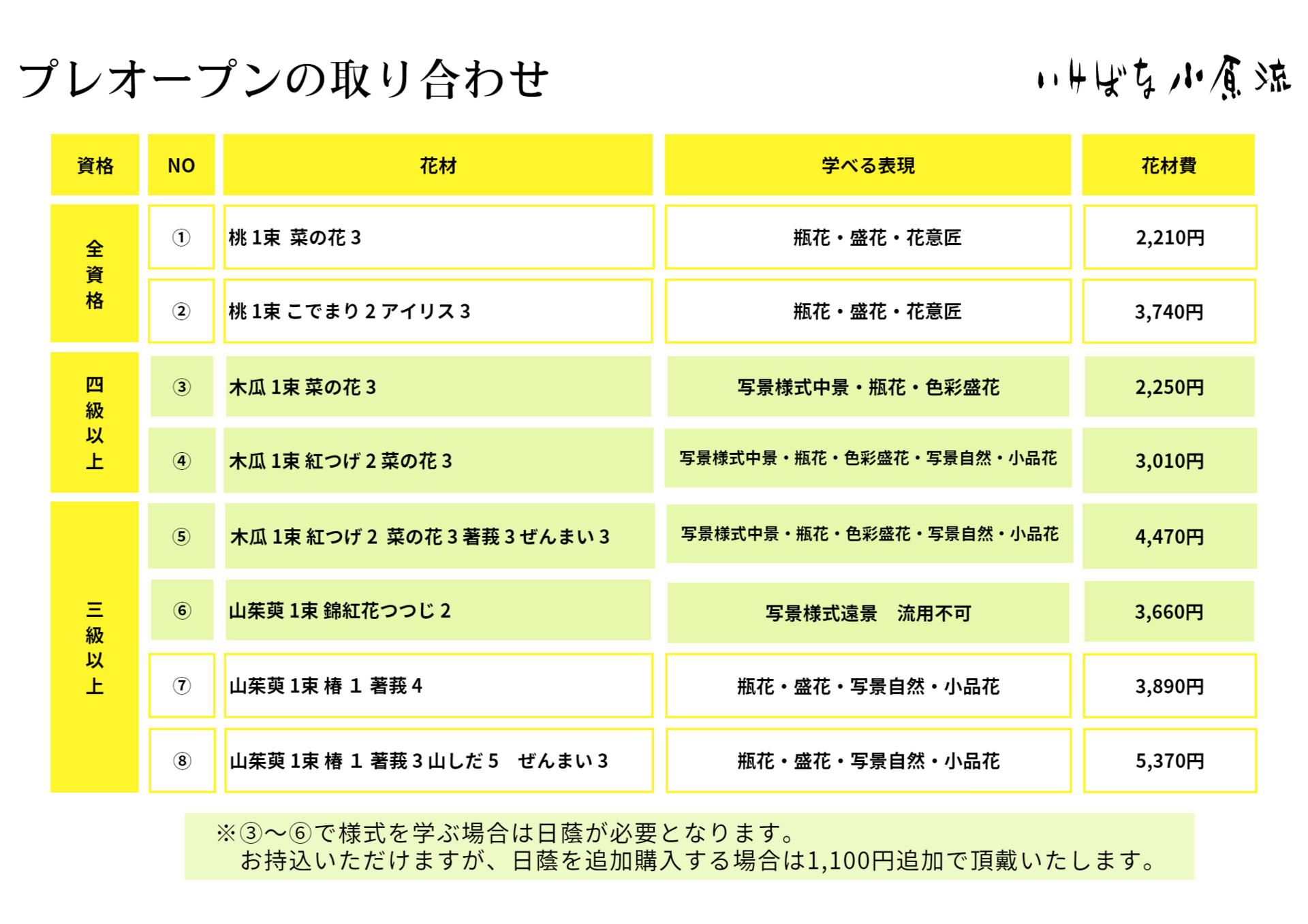 プレオープンの取り合わせ230225.png