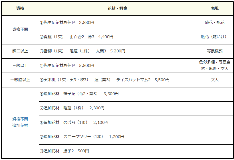 ７月家元教場取り合わせ.png
