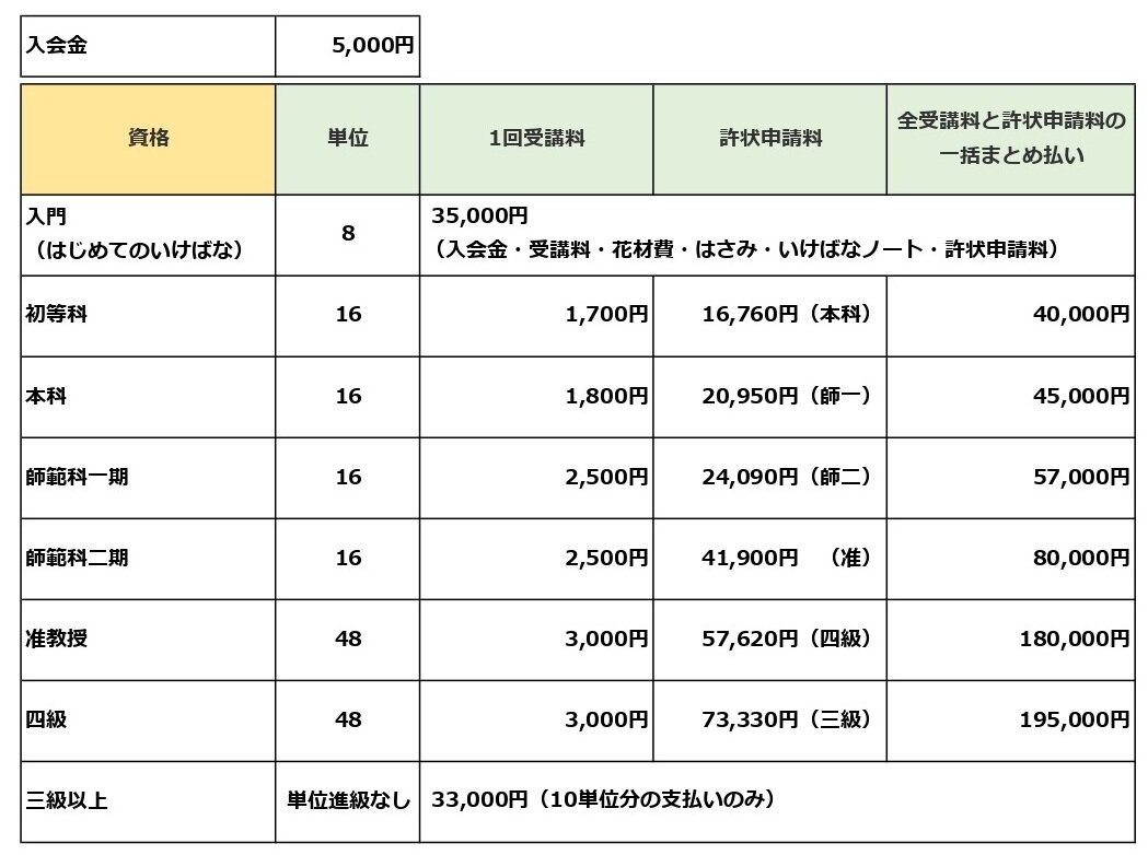 BS HP受講料価格表日本語_page-0001.jpg